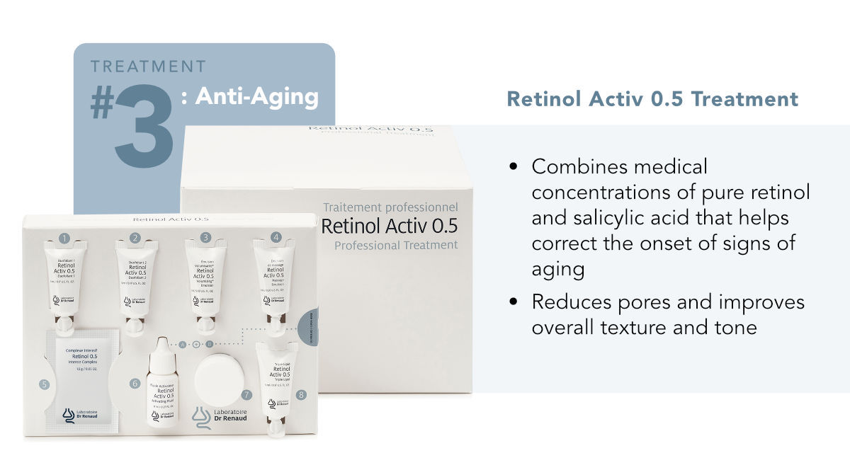 Treatment 3 Anti-Aging